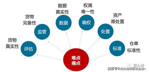 中倉協(xié)與中銀協(xié)聯(lián)手打造存貨倉單融資服務(wù)體系，物聯(lián)網(wǎng)技術(shù)服務(wù)賦能金融創(chuàng)新