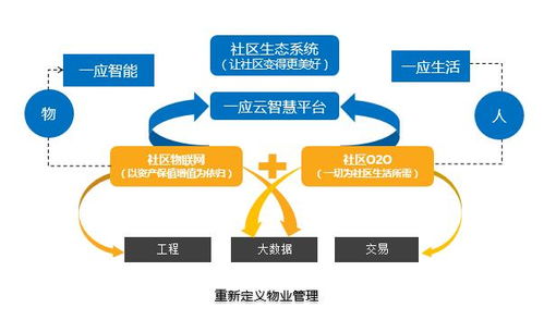 滿意服務，誠意鏈接——長城物業物聯網技術服務的創新實踐
