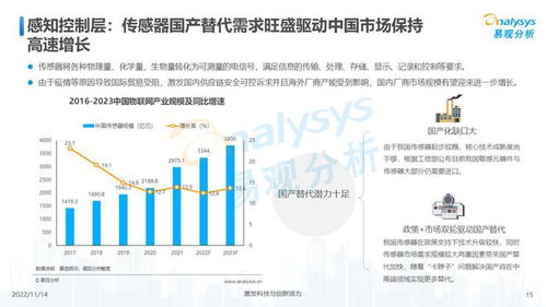 萬物互聯(lián)，合作共贏 2022年中國物聯(lián)網(wǎng)技術服務發(fā)展洞察