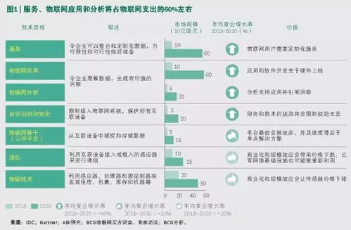 河南物聯(lián)網(wǎng)企業(yè)必看 10大B2B應用案例即將在市場中迅速成熟