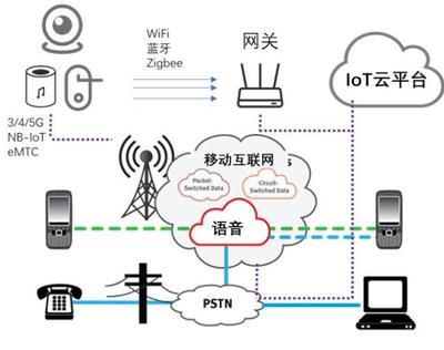 物聯(lián)網(wǎng)技術服務 智能化時代的連接紐帶與科普解析