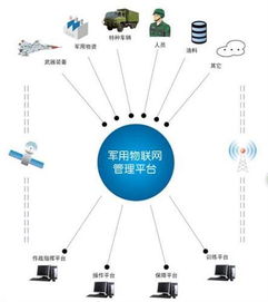 物聯(lián)網(wǎng)與車聯(lián)網(wǎng)市場變革 集團整合下的技術服務新格局