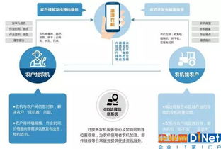 農業物聯網 智能感知、精準預測與未來服務路徑展望