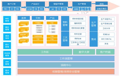 疫戰(zhàn)成名 廠二代200萬(wàn)打造數(shù)字化管理系統(tǒng)，直言“很值”的信息系統(tǒng)集成服務(wù)