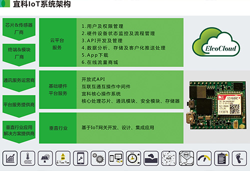 喜訊 | 宜科Spider67 Mobile榮獲工業(yè)自動化“奧斯卡”大獎，引領信息系統(tǒng)集成服務新高度